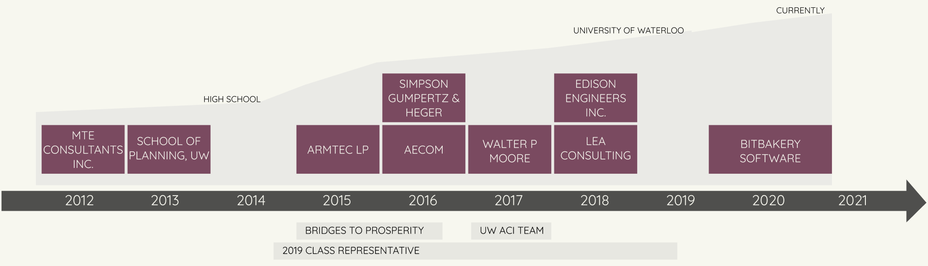Timeline Image
